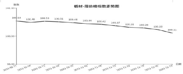 一分快三临沂商城周价钱总指数为10613点环比上涨004点（127—1213）(图6)